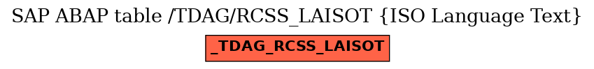 E-R Diagram for table /TDAG/RCSS_LAISOT (ISO Language Text)