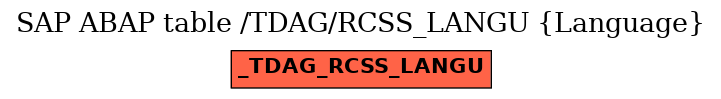 E-R Diagram for table /TDAG/RCSS_LANGU (Language)