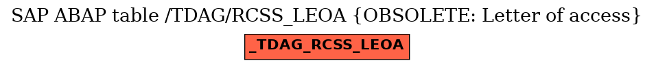 E-R Diagram for table /TDAG/RCSS_LEOA (OBSOLETE: Letter of access)