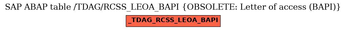 E-R Diagram for table /TDAG/RCSS_LEOA_BAPI (OBSOLETE: Letter of access (BAPI))