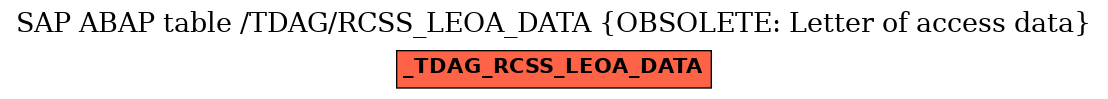 E-R Diagram for table /TDAG/RCSS_LEOA_DATA (OBSOLETE: Letter of access data)