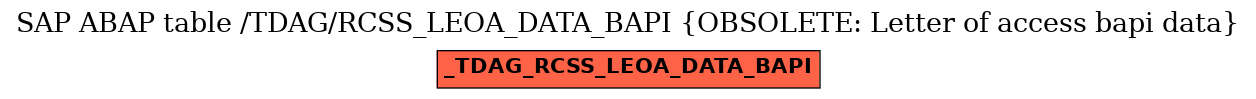 E-R Diagram for table /TDAG/RCSS_LEOA_DATA_BAPI (OBSOLETE: Letter of access bapi data)