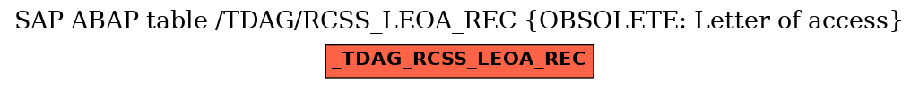 E-R Diagram for table /TDAG/RCSS_LEOA_REC (OBSOLETE: Letter of access)