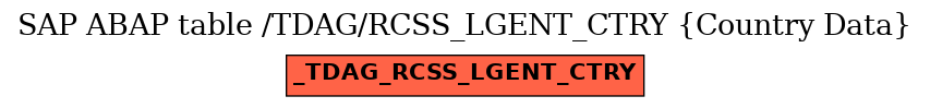 E-R Diagram for table /TDAG/RCSS_LGENT_CTRY (Country Data)