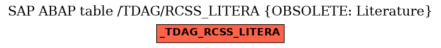 E-R Diagram for table /TDAG/RCSS_LITERA (OBSOLETE: Literature)