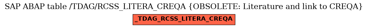 E-R Diagram for table /TDAG/RCSS_LITERA_CREQA (OBSOLETE: Literature and link to CREQA)