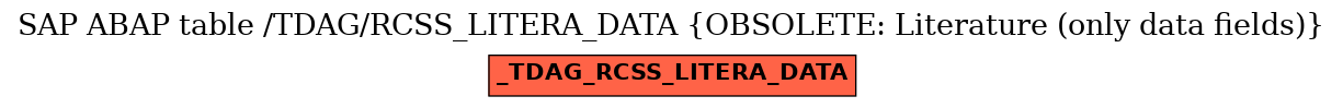 E-R Diagram for table /TDAG/RCSS_LITERA_DATA (OBSOLETE: Literature (only data fields))