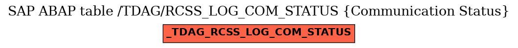 E-R Diagram for table /TDAG/RCSS_LOG_COM_STATUS (Communication Status)