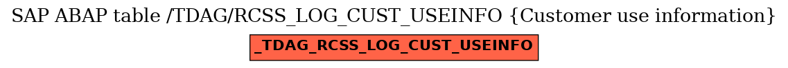 E-R Diagram for table /TDAG/RCSS_LOG_CUST_USEINFO (Customer use information)