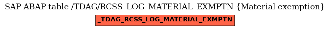 E-R Diagram for table /TDAG/RCSS_LOG_MATERIAL_EXMPTN (Material exemption)