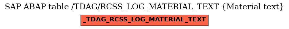 E-R Diagram for table /TDAG/RCSS_LOG_MATERIAL_TEXT (Material text)