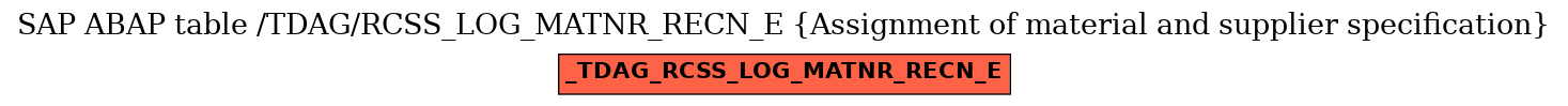 E-R Diagram for table /TDAG/RCSS_LOG_MATNR_RECN_E (Assignment of material and supplier specification)