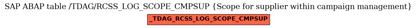 E-R Diagram for table /TDAG/RCSS_LOG_SCOPE_CMPSUP (Scope for supplier within campaign management)