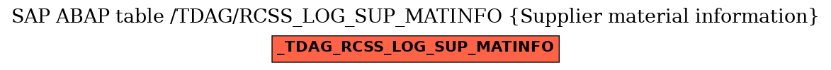 E-R Diagram for table /TDAG/RCSS_LOG_SUP_MATINFO (Supplier material information)
