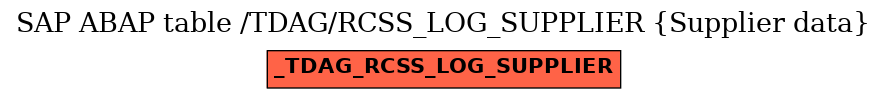 E-R Diagram for table /TDAG/RCSS_LOG_SUPPLIER (Supplier data)