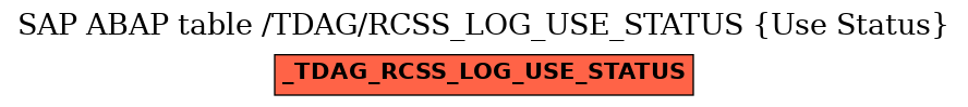 E-R Diagram for table /TDAG/RCSS_LOG_USE_STATUS (Use Status)