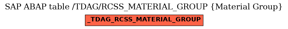 E-R Diagram for table /TDAG/RCSS_MATERIAL_GROUP (Material Group)