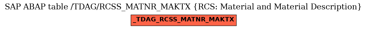 E-R Diagram for table /TDAG/RCSS_MATNR_MAKTX (RCS: Material and Material Description)