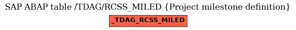 E-R Diagram for table /TDAG/RCSS_MILED (Project milestone definition)