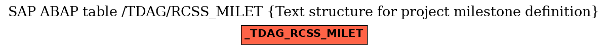 E-R Diagram for table /TDAG/RCSS_MILET (Text structure for project milestone definition)