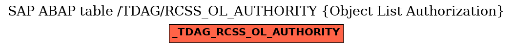 E-R Diagram for table /TDAG/RCSS_OL_AUTHORITY (Object List Authorization)