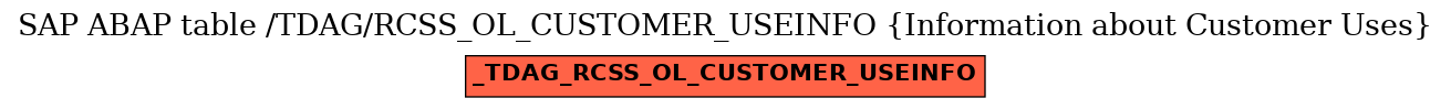 E-R Diagram for table /TDAG/RCSS_OL_CUSTOMER_USEINFO (Information about Customer Uses)