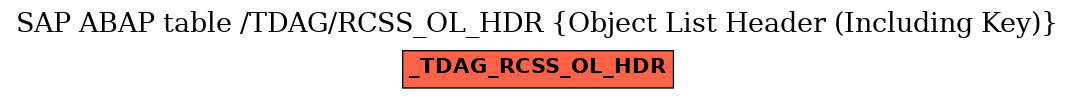 E-R Diagram for table /TDAG/RCSS_OL_HDR (Object List Header (Including Key))