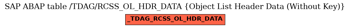 E-R Diagram for table /TDAG/RCSS_OL_HDR_DATA (Object List Header Data (Without Key))