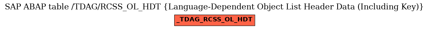 E-R Diagram for table /TDAG/RCSS_OL_HDT (Language-Dependent Object List Header Data (Including Key))