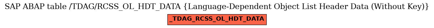 E-R Diagram for table /TDAG/RCSS_OL_HDT_DATA (Language-Dependent Object List Header Data (Without Key))