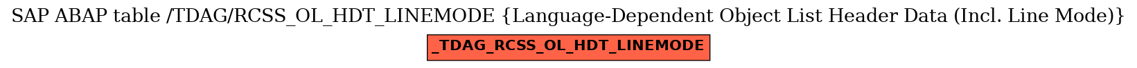 E-R Diagram for table /TDAG/RCSS_OL_HDT_LINEMODE (Language-Dependent Object List Header Data (Incl. Line Mode))