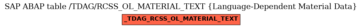 E-R Diagram for table /TDAG/RCSS_OL_MATERIAL_TEXT (Language-Dependent Material Data)