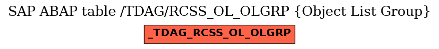 E-R Diagram for table /TDAG/RCSS_OL_OLGRP (Object List Group)