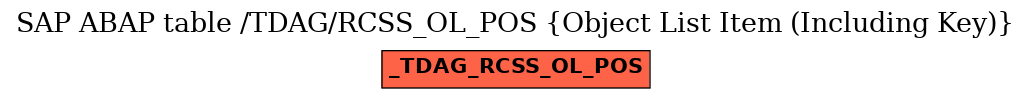 E-R Diagram for table /TDAG/RCSS_OL_POS (Object List Item (Including Key))