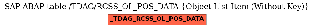 E-R Diagram for table /TDAG/RCSS_OL_POS_DATA (Object List Item (Without Key))