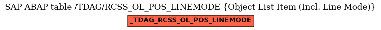 E-R Diagram for table /TDAG/RCSS_OL_POS_LINEMODE (Object List Item (Incl. Line Mode))