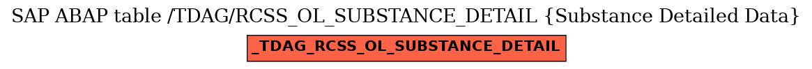 E-R Diagram for table /TDAG/RCSS_OL_SUBSTANCE_DETAIL (Substance Detailed Data)