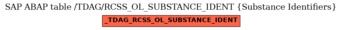 E-R Diagram for table /TDAG/RCSS_OL_SUBSTANCE_IDENT (Substance Identifiers)