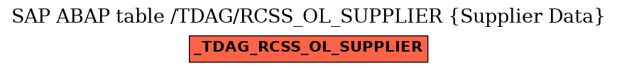 E-R Diagram for table /TDAG/RCSS_OL_SUPPLIER (Supplier Data)