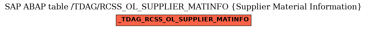 E-R Diagram for table /TDAG/RCSS_OL_SUPPLIER_MATINFO (Supplier Material Information)