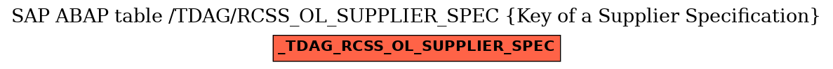 E-R Diagram for table /TDAG/RCSS_OL_SUPPLIER_SPEC (Key of a Supplier Specification)