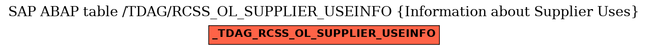 E-R Diagram for table /TDAG/RCSS_OL_SUPPLIER_USEINFO (Information about Supplier Uses)