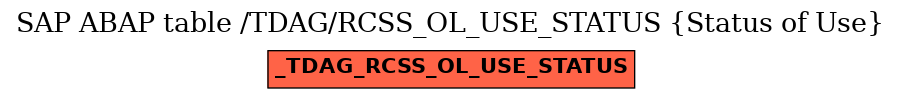 E-R Diagram for table /TDAG/RCSS_OL_USE_STATUS (Status of Use)