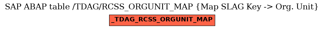 E-R Diagram for table /TDAG/RCSS_ORGUNIT_MAP (Map SLAG Key -> Org. Unit)