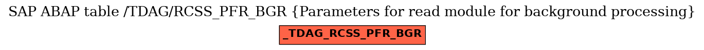 E-R Diagram for table /TDAG/RCSS_PFR_BGR (Parameters for read module for background processing)