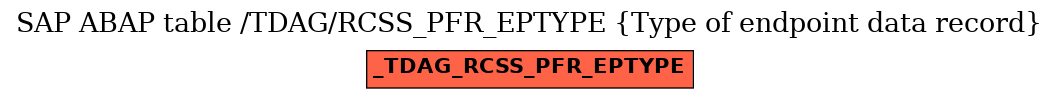 E-R Diagram for table /TDAG/RCSS_PFR_EPTYPE (Type of endpoint data record)