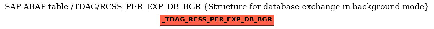 E-R Diagram for table /TDAG/RCSS_PFR_EXP_DB_BGR (Structure for database exchange in background mode)