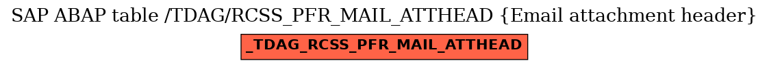 E-R Diagram for table /TDAG/RCSS_PFR_MAIL_ATTHEAD (Email attachment header)