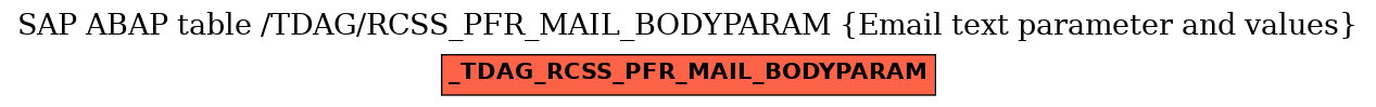 E-R Diagram for table /TDAG/RCSS_PFR_MAIL_BODYPARAM (Email text parameter and values)