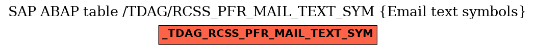 E-R Diagram for table /TDAG/RCSS_PFR_MAIL_TEXT_SYM (Email text symbols)